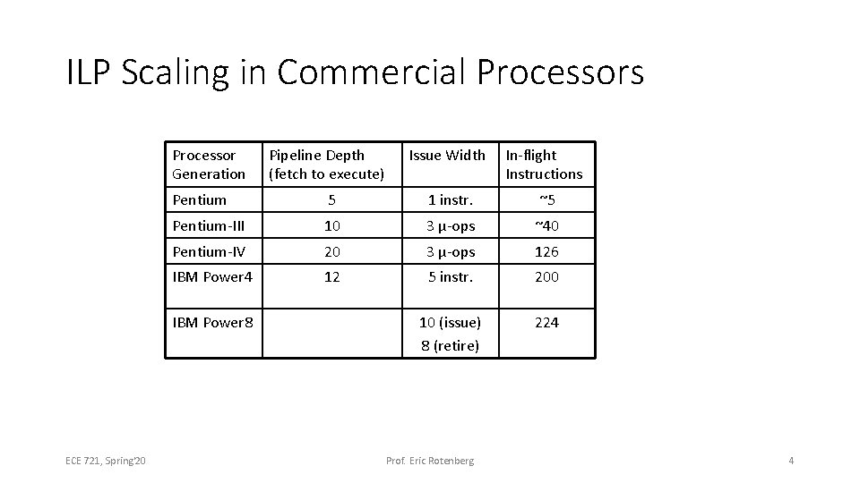ILP Scaling in Commercial Processors Processor Generation Issue Width In-flight Instructions Pentium 5 1
