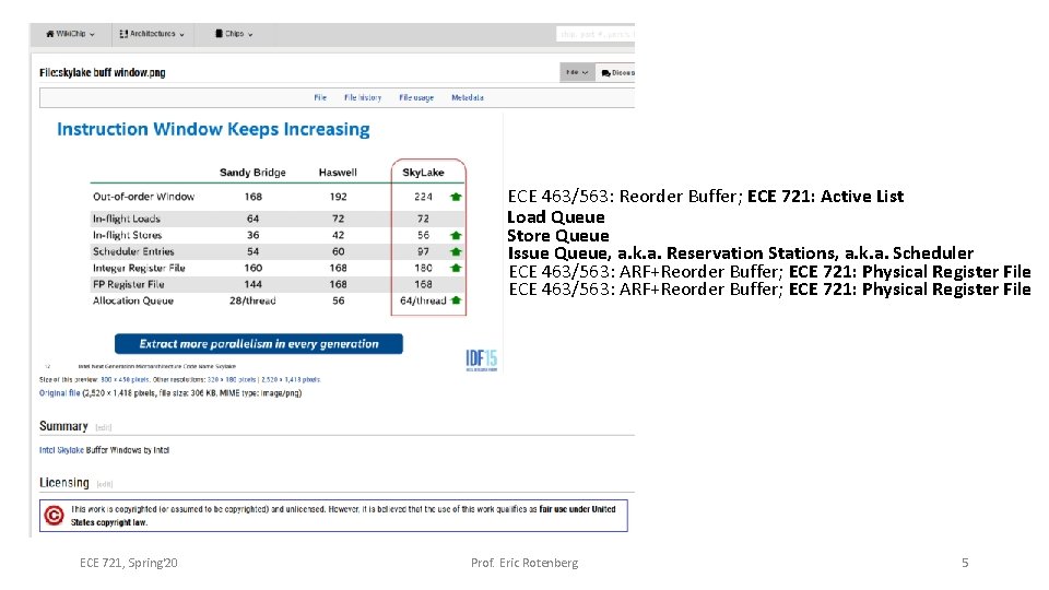 ECE 463/563: Reorder Buffer; ECE 721: Active List Load Queue Store Queue Issue Queue,