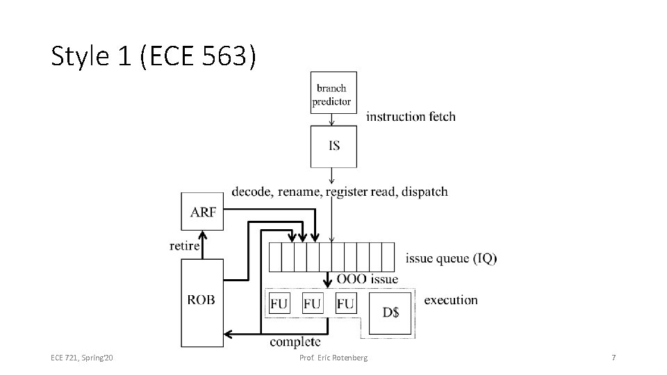 Style 1 (ECE 563) ECE 721, Spring'20 Prof. Eric Rotenberg 7 