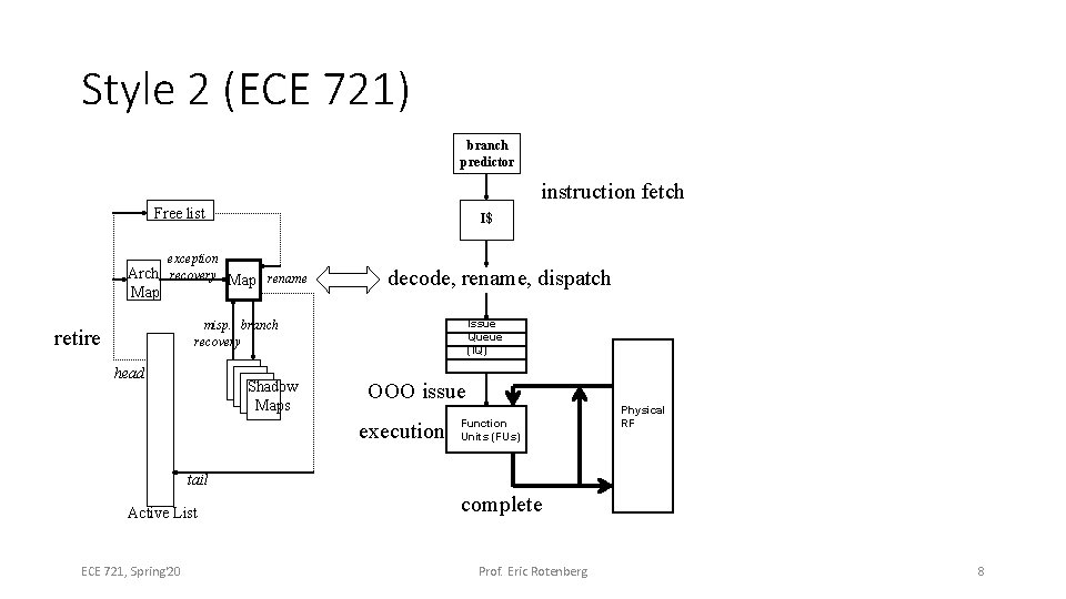 Style 2 (ECE 721) branch predictor instruction fetch Free list I$ exception Arch. recovery