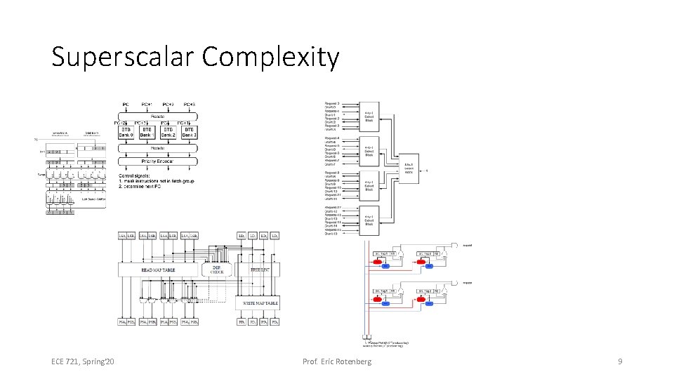 Superscalar Complexity ECE 721, Spring'20 Prof. Eric Rotenberg 9 