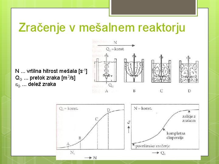 Zračenje v mešalnem reaktorju N. . . vrtilna hitrost mešala [s-1] QG. . .