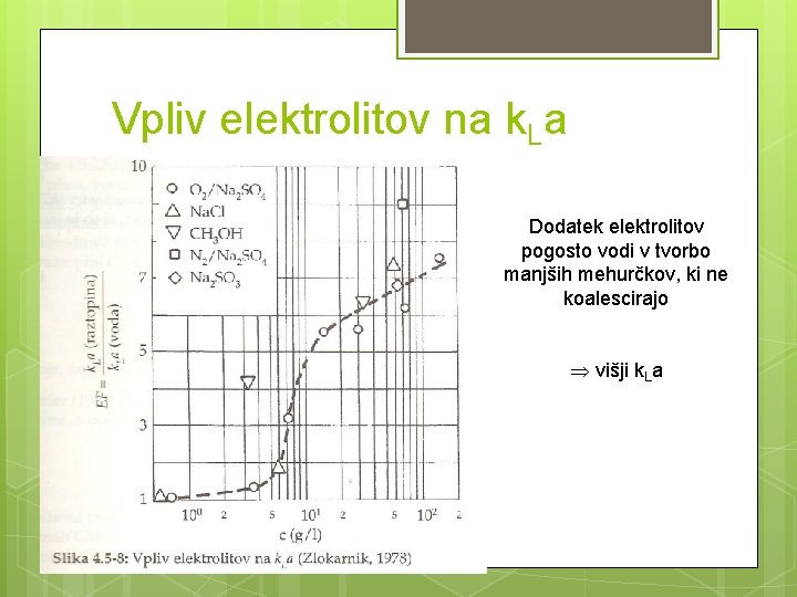 Vpliv elektrolitov na k. La Dodatek elektrolitov pogosto vodi v tvorbo manjših mehurčkov, ki