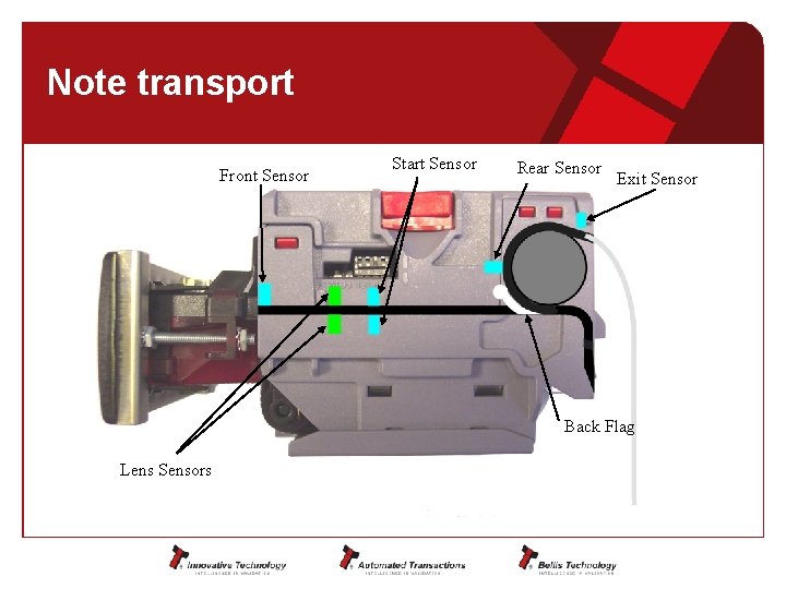 Note transport Front Sensor Start Sensor Rear Sensor Exit Sensor Back Flag Lens Sensors