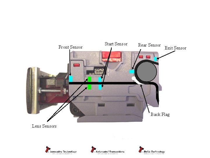 Note transport Front Sensor Start Sensor Rear Sensor Exit Sensor Back Flag Lens Sensors