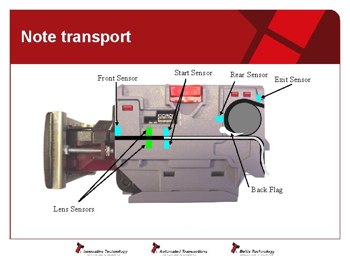 Note transport Front Sensor Start Sensor Rear Sensor Exit Sensor Back Flag Lens Sensors