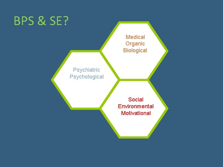 BPS & SE? Medical Organic Biological Psychiatric Psychological Social Environmental Motivational 