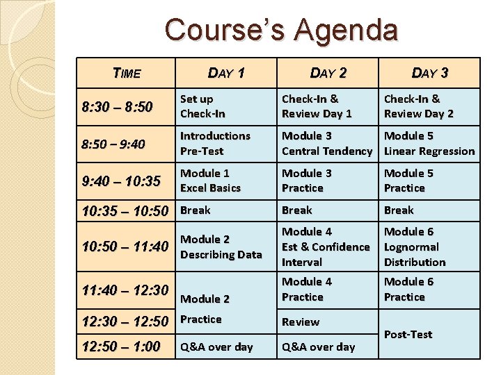 Course’s Agenda TIME DAY 1 DAY 2 DAY 3 8: 30 – 8: 50