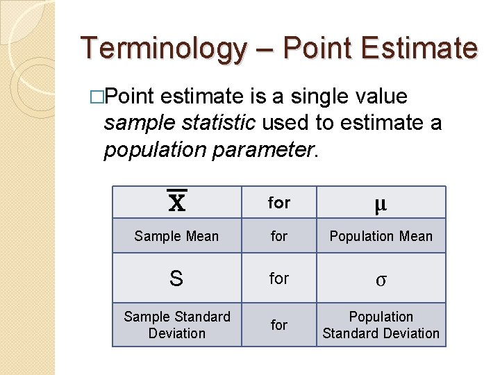 Terminology – Point Estimate �Point estimate is a single value sample statistic used to