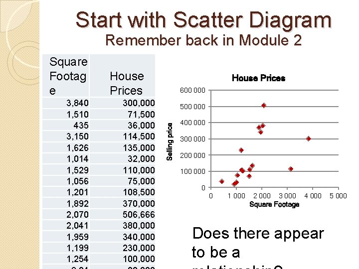 Start with Scatter Diagram Remember back in Module 2 3, 840 1, 510 435
