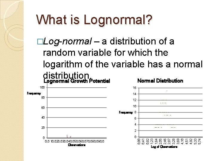 What is Lognormal? �Log-normal – a distribution of a random variable for which the