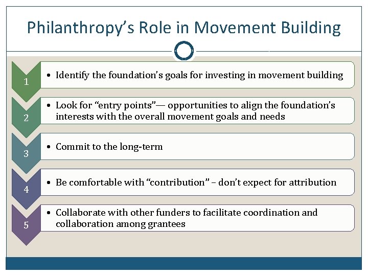 Philanthropy’s Role in Movement Building 1 2 3 4 5 • Identify the foundation’s