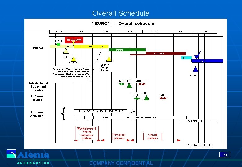 Overall Schedule 11 AERONAUTICA COMPANY CONFIDENTIAL Overall Schedule 11 AERONAUTICA COMPANY CONFIDENTIAL