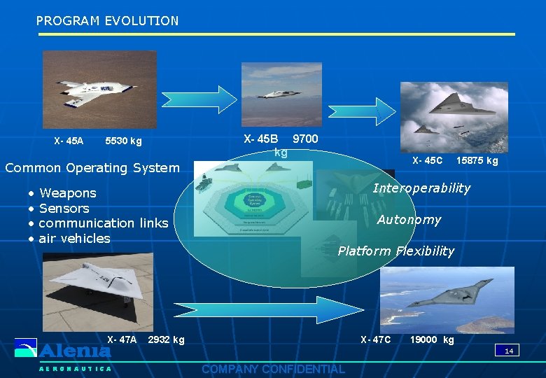 PROGRAM EVOLUTION X- 45 A X- 45 B 9700 kg 5530 kg X- 45