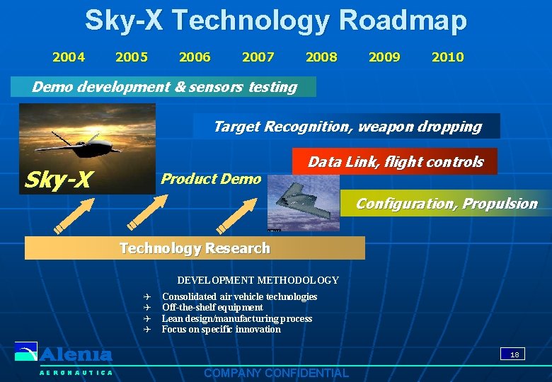 Sky-X Technology Roadmap 2004 2005 2006 2007 2008 2009 2010 Demo development & sensors Sky-X Technology Roadmap 2004 2005 2006 2007 2008 2009 2010 Demo development & sensors