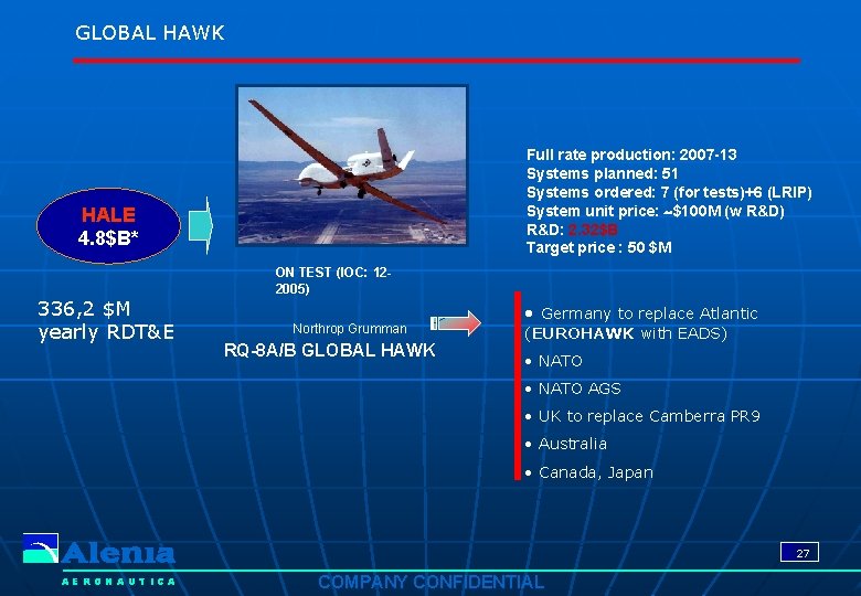 GLOBAL HAWK Full rate production: 2007 -13 Systems planned: 51 Systems ordered: 7 (for GLOBAL HAWK Full rate production: 2007 -13 Systems planned: 51 Systems ordered: 7 (for