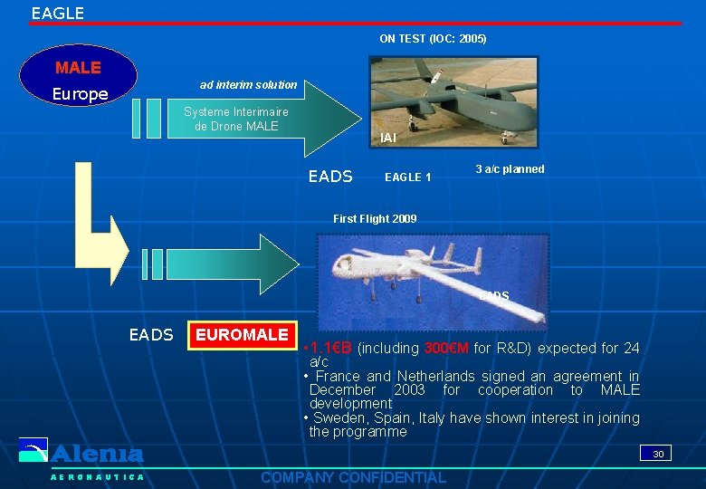 EAGLE ON TEST (IOC: 2005) MALE ad interim solution Europe Systeme Interimaire de Drone EAGLE ON TEST (IOC: 2005) MALE ad interim solution Europe Systeme Interimaire de Drone