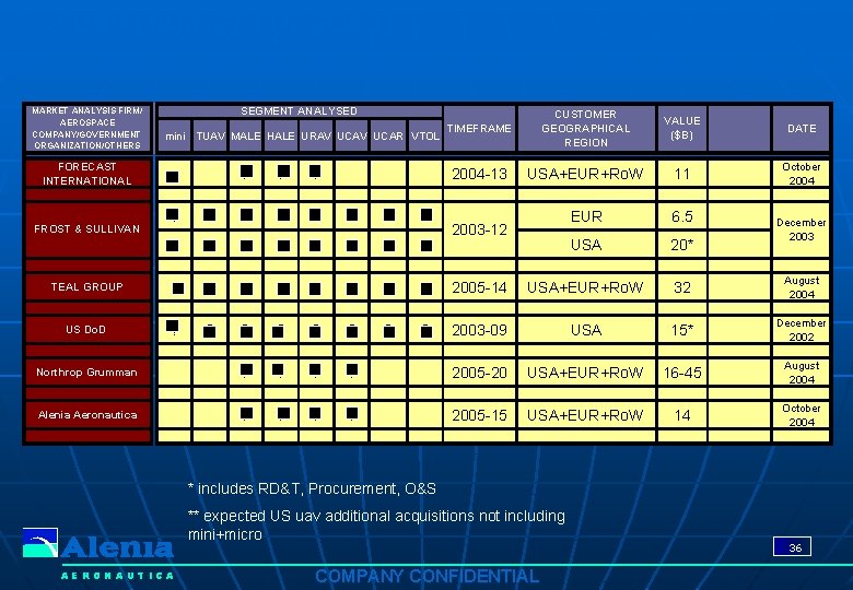 UAV MARKET FORECAST MARKET ANALYSIS FIRM/ AEROSPACE COMPANY/GOVERNMENT ORGANIZATION/OTHERS SEGMENT ANALYSED mini TUAV MALE UAV MARKET FORECAST MARKET ANALYSIS FIRM/ AEROSPACE COMPANY/GOVERNMENT ORGANIZATION/OTHERS SEGMENT ANALYSED mini TUAV MALE