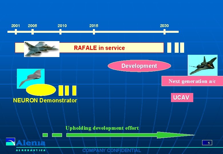 2001 2005 2010 2015 2030 RAFALE in service Development Next generation a/c UCAV NEURON