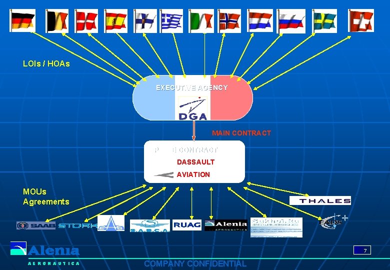 LOIs / HOAs EXECUTIVE AGENCY MAIN CONTRACT PRIME CONTRACTOR DASSAULT AVIATION MOUs Agreements 7 LOIs / HOAs EXECUTIVE AGENCY MAIN CONTRACT PRIME CONTRACTOR DASSAULT AVIATION MOUs Agreements 7