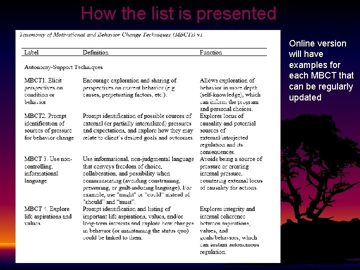 How the list is presented Online version will have examples for each MBCT that