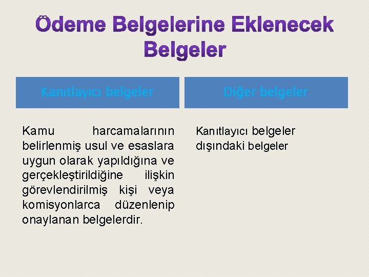 Kanıtlayıcı belgeler Kamu harcamalarının belirlenmiş usul ve esaslara uygun olarak yapıldığına ve gerçekleştirildiğine ilişkin