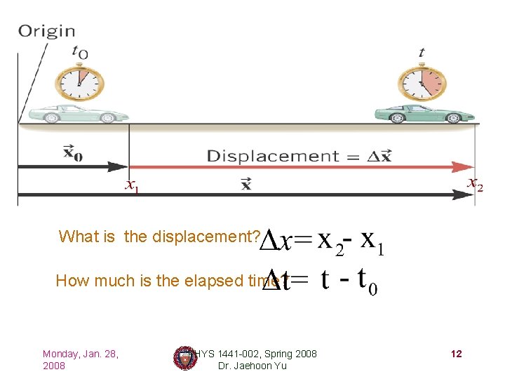 What is the displacement? How much is the elapsed time? Monday, Jan. 28, 2008