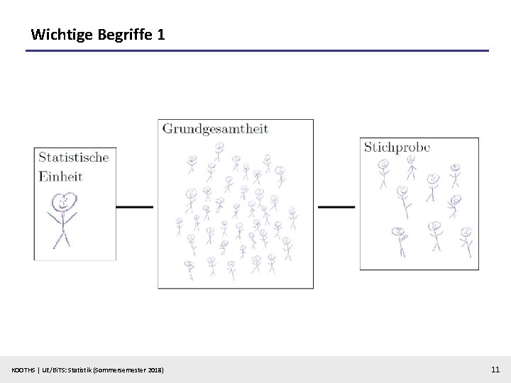 Wichtige Begriffe 1 KOOTHS | UE/Bi. TS: Statistik (Sommersemester 2018) 11 