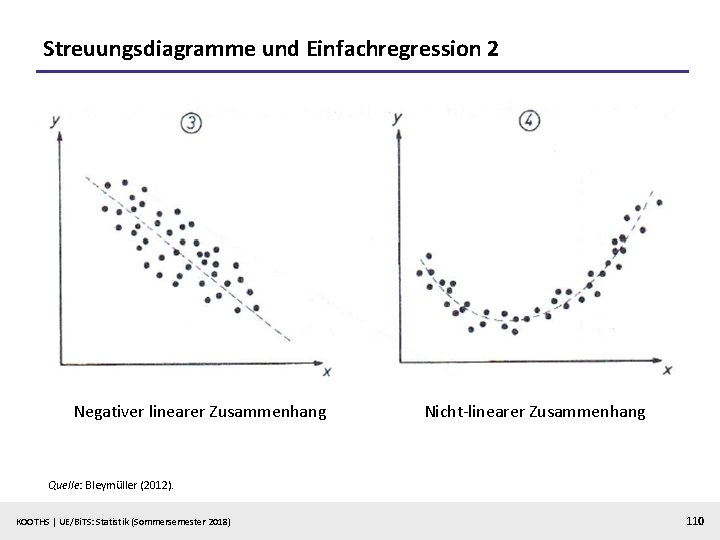 Streuungsdiagramme und Einfachregression 2 Negativer linearer Zusammenhang Nicht-linearer Zusammenhang Quelle: Bleymüller (2012). KOOTHS |