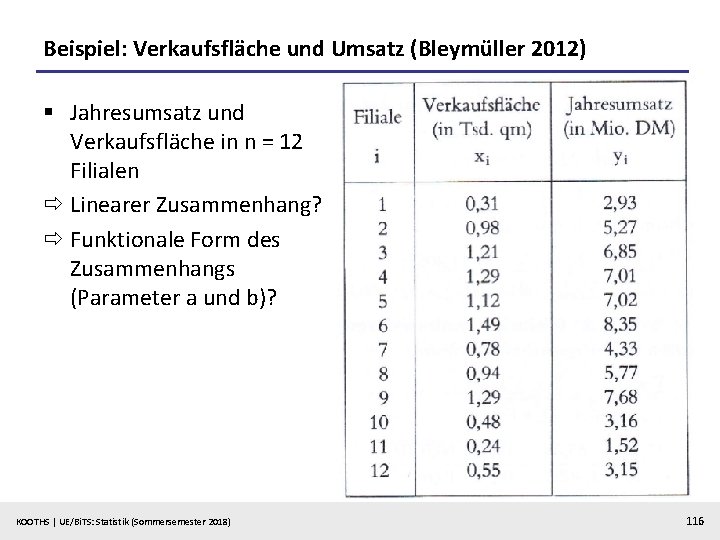 Beispiel: Verkaufsfläche und Umsatz (Bleymüller 2012) § Jahresumsatz und Verkaufsfläche in n = 12
