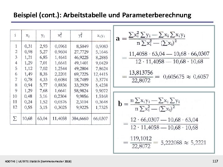 Beispiel (cont. ): Arbeitstabelle und Parameterberechnung a b KOOTHS | UE/Bi. TS: Statistik (Sommersemester