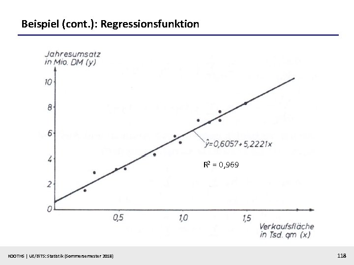 Beispiel (cont. ): Regressionsfunktion R 2 = 0, 969 KOOTHS | UE/Bi. TS: Statistik