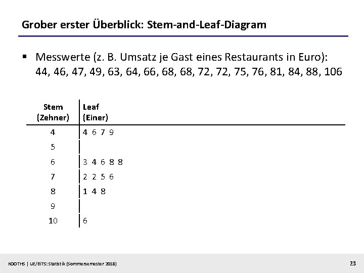 Grober erster Überblick: Stem-and-Leaf-Diagram § Messwerte (z. B. Umsatz je Gast eines Restaurants in