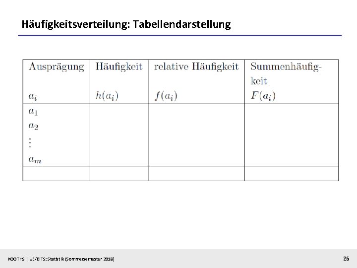 Häufigkeitsverteilung: Tabellendarstellung KOOTHS | UE/Bi. TS: Statistik (Sommersemester 2018) 26 