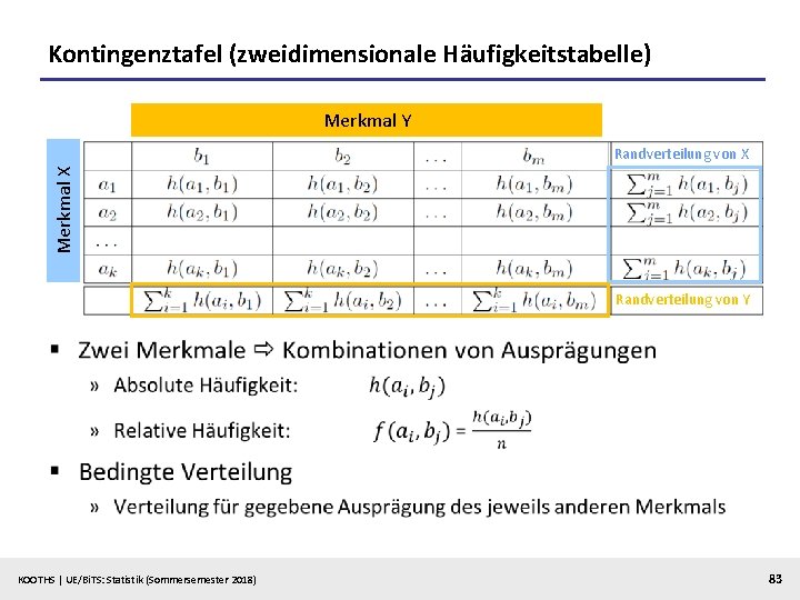 Kontingenztafel (zweidimensionale Häufigkeitstabelle) Merkmal Y Merkmal X Randverteilung von Y § KOOTHS | UE/Bi.