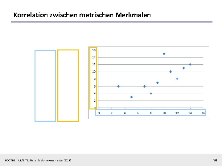 Korrelation zwischen metrischen Merkmalen KOOTHS | UE/Bi. TS: Statistik (Sommersemester 2018) 98 