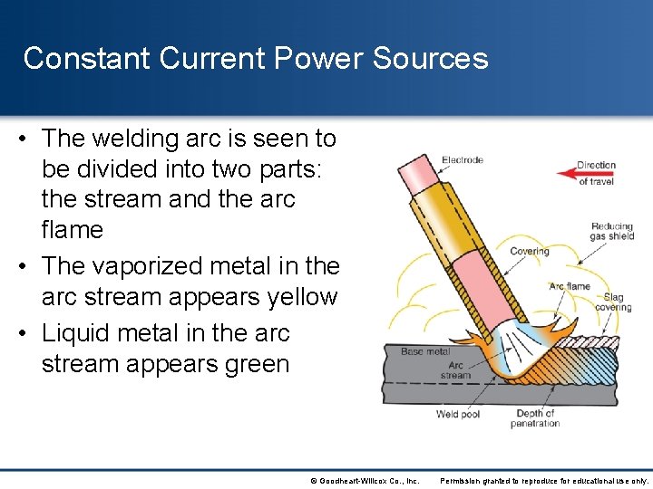Constant Current Power Sources • The welding arc is seen to be divided into