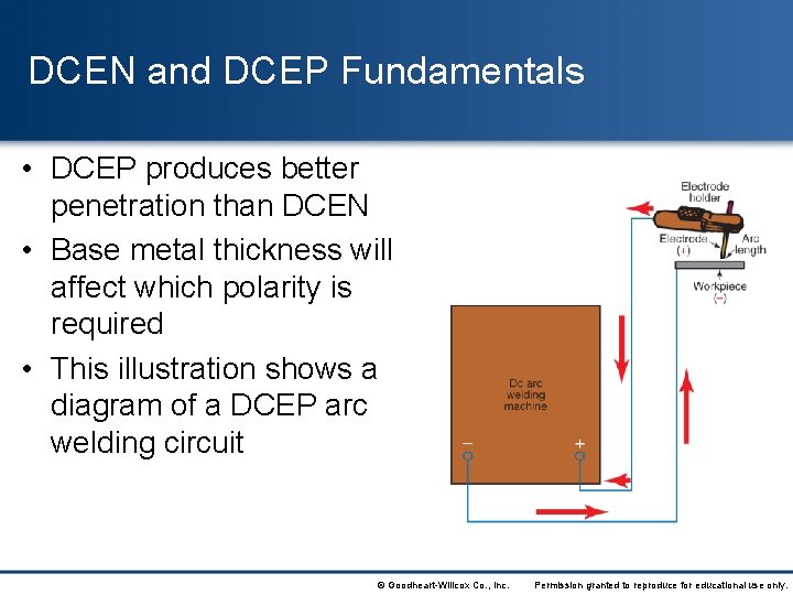 DCEN and DCEP Fundamentals • DCEP produces better penetration than DCEN • Base metal