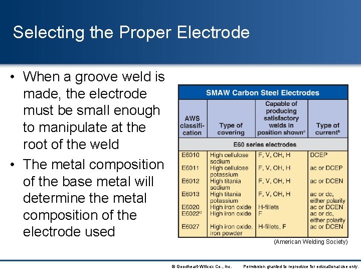 Selecting the Proper Electrode • When a groove weld is made, the electrode must