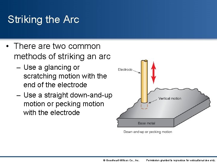 Striking the Arc • There are two common methods of striking an arc –