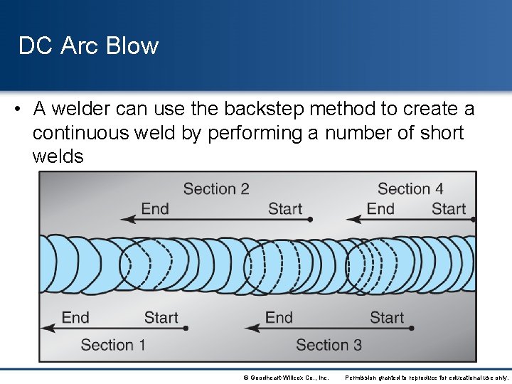DC Arc Blow • A welder can use the backstep method to create a