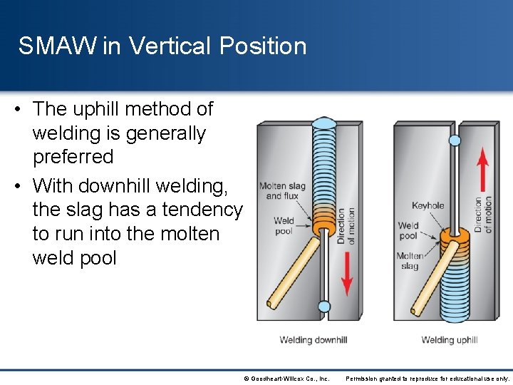 SMAW in Vertical Position • The uphill method of welding is generally preferred •