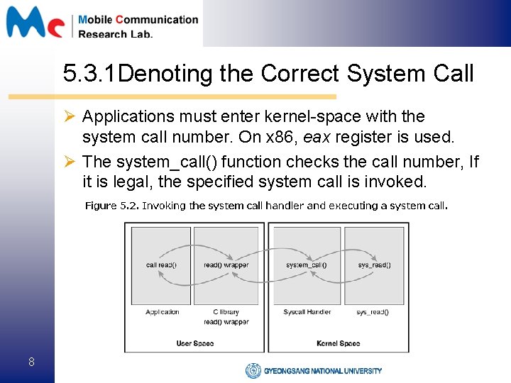 5. 3. 1 Denoting the Correct System Call Ø Applications must enter kernel-space with