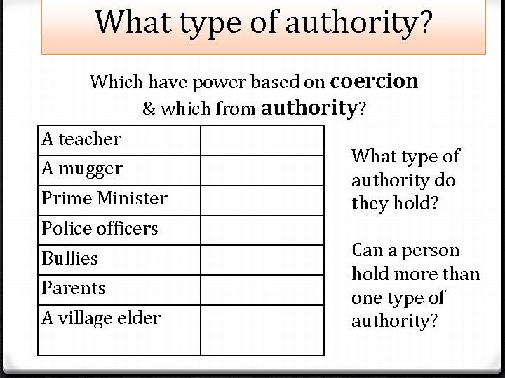 What type of authority? Which have power based on coercion & which from authority?