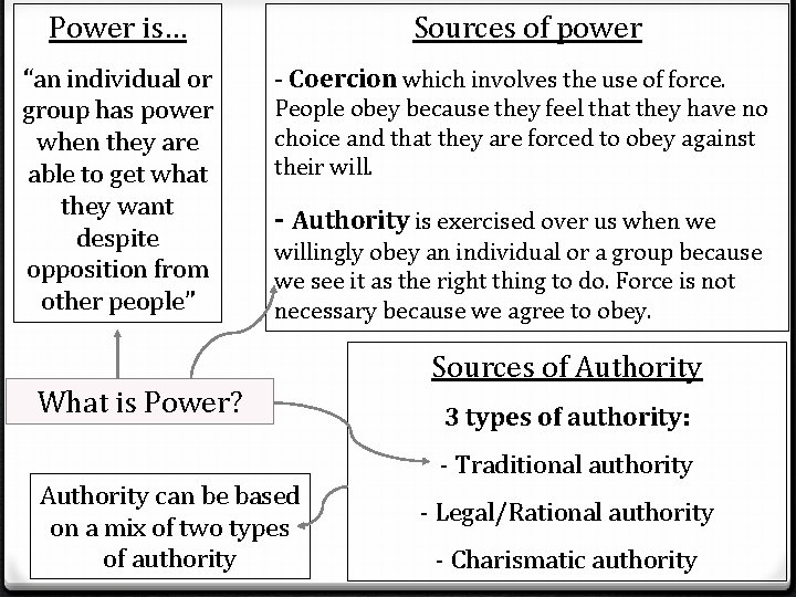 Power is… “an individual or group has power when they are able to get