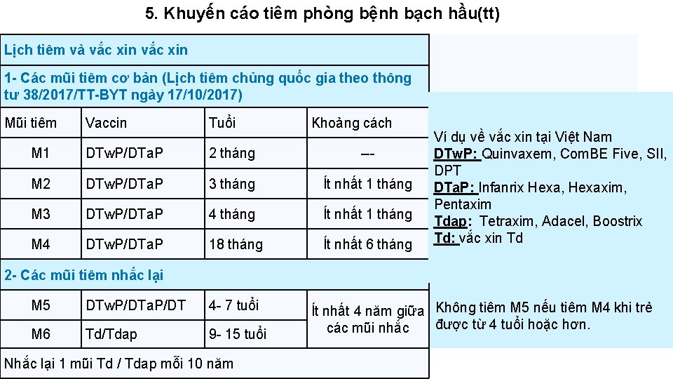 5. Khuyến cáo tiêm phòng bệnh bạch hầu(tt) Lịch tiêm và vắc xin 1