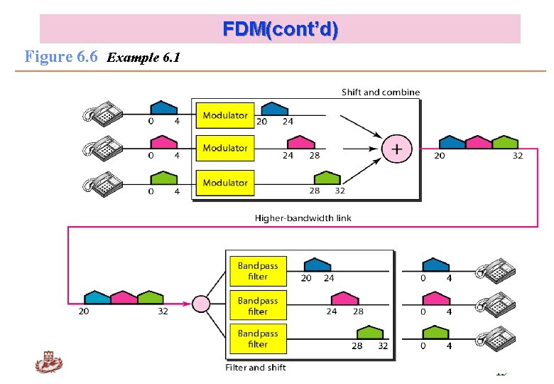 FDM(cont’d) Figure 6. 6 Example 6. 1 Kyung Hee University 15 