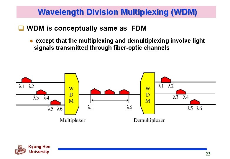 Wavelength Division Multiplexing (WDM) q WDM is conceptually same as FDM except that the