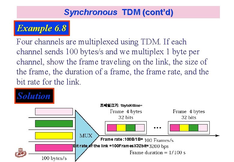 Synchronous TDM (cont’d) Example 6. 8 Four channels are multiplexed using TDM. If each