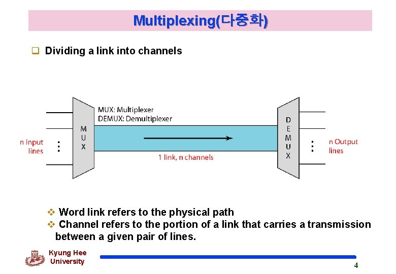 Multiplexing(다중화) q Dividing a link into channels v Word link refers to the physical